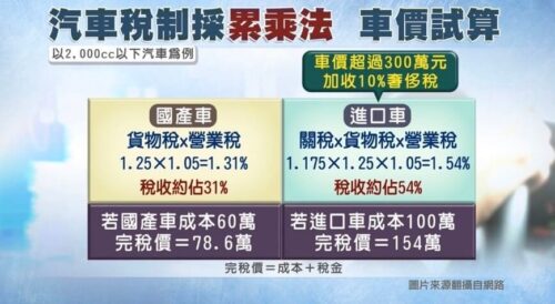 台灣汽車產業面臨關稅新挑戰：政策變動與產業因應